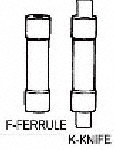 ONE-TIME CARTRIDGE FUSE